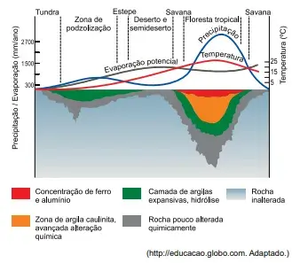 Unesp Geografia As Varia Es Na Temperatura E Na Umidade Est O