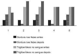 200 questões biologia, Exercícios Biologia