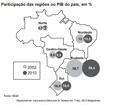 Divisão Regional no Brasil - PrePara ENEM