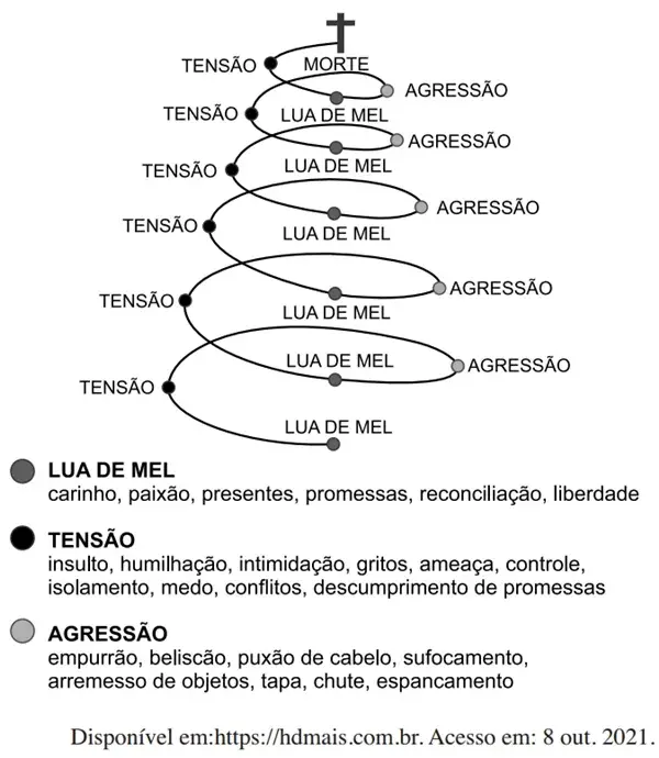 O ápice da ilustração se traduz por uma conduta social caracterizada pela 