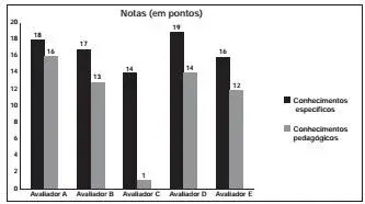 Gincana do conhecimento Simulado 2 , analise combinatoria