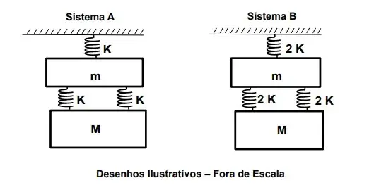 EsPCEx 2021: Física