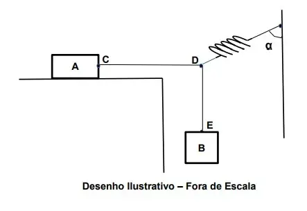 EsPCEx 2021: Física