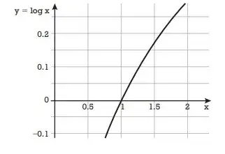 ESPM 2022.2: Matemática