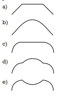 ESPM 2022.2: Matemática