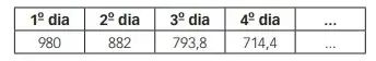 ESPM 2022.2: Matemática