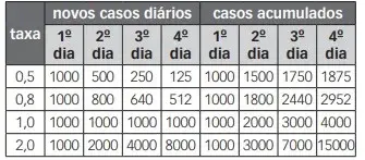 ESPM 2022.2: Matemática