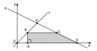 ESPM 2022.2: Matemática