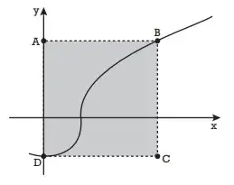 ESPM 2022.2: Matemática