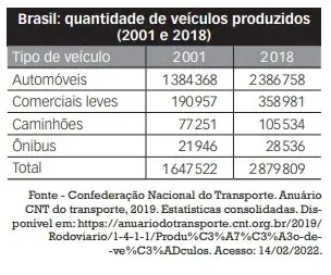 ESPM 2022.2: Geografia