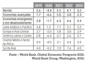 ESPM 2022.2: Geografia