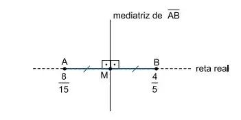 A figura indica a posição dos pontos A e B sobre a reta dos números reais e a mediatriz de que intersecta a reta real no ponto M. Assim, temos que são coordenadas, na reta real, dos pontos A e B, respectivamente