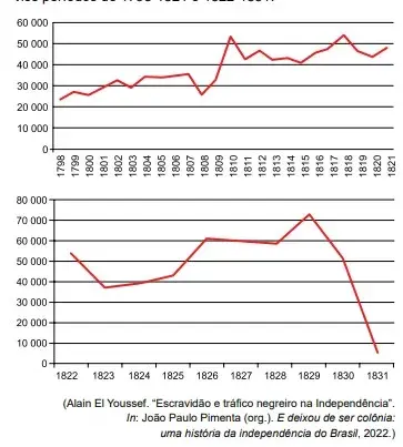 FAMERP 2023: História