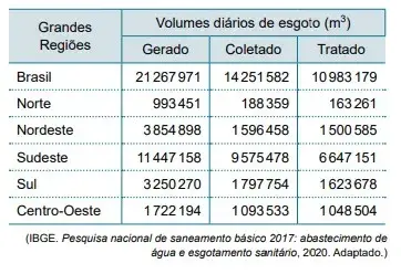 FAMERP 2023: Geografia