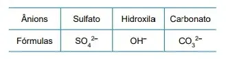 FAMERP 2023: Química