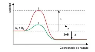 FAMERP 2023: Química