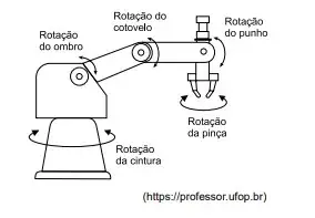 FAMERP 2023: Física