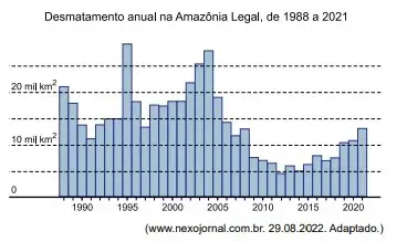 FAMERP 2023: Matemática