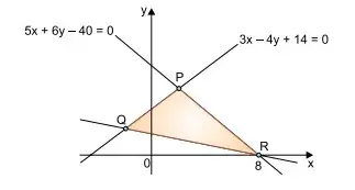 FAMERP 2023: Matemática