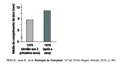 F. de Medicina de Petrópolis – FMP 2022: Biologia