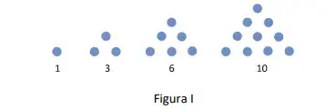 Números figurados são números que expressam o total de pontos em certas configurações geométricas