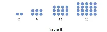Números figurados são números que expressam o total de pontos em certas configurações geométricas