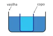 (Fuvest 2024) Para esfriar um copo contendo 250 mL de água fervente (100°C), é comum utilizar o seguinte método:
