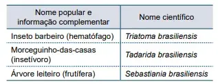 Santa Casa 2023: Biologia