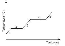 Santa Casa 2023: Química