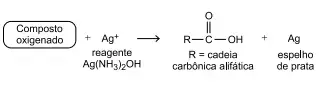  Em um experimento para identificação de compostos orgânicos foi empregado o chamado “reagente de Tollens”, uma solução aquosa de hidróxido de diaminprata 