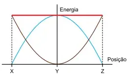 Santa Casa 2023: Física