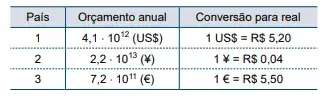 Santa Casa 2023: Matemática