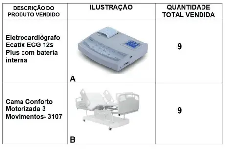 Nessas condições, o preço de custo individual, em reais, dos produtos, é, respectivamente, igual a 