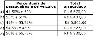 Considerando as condições descritas no quadro, os percentuais em relação à lotação máxima dos quantitativos de passageiros e de veículos, respectivamente, 