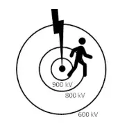 Sendo a resistência do corpo humano R = 80 kΩ, a corrente elétrica que atravessa o corpo da pessoa ilustrada na figura, com os dois pés em contato com o chão, será igual a 