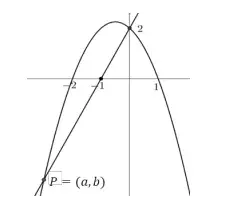 Na figura abaixo estão representados os gráficos de uma parábola, de uma reta, e o ponto P = (a,b), que é um dos pontos de interseção da reta com a parábola 