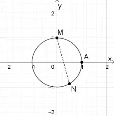 Trigonometria na circunferência